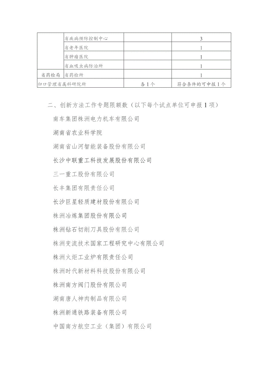 推荐项目限额分配表.docx_第2页