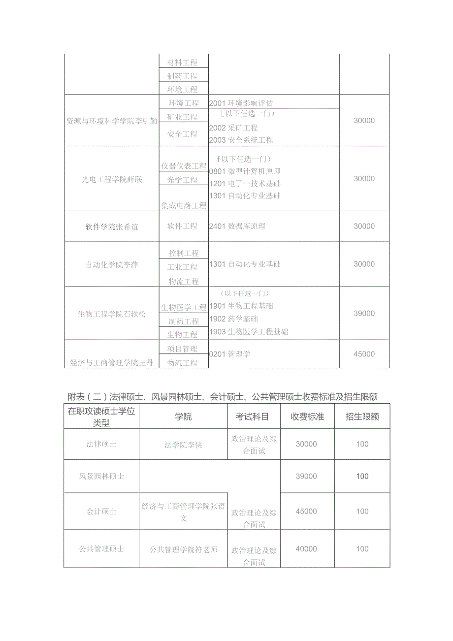 重庆大学跟读非全日制专业学位课程申请表.docx_第3页