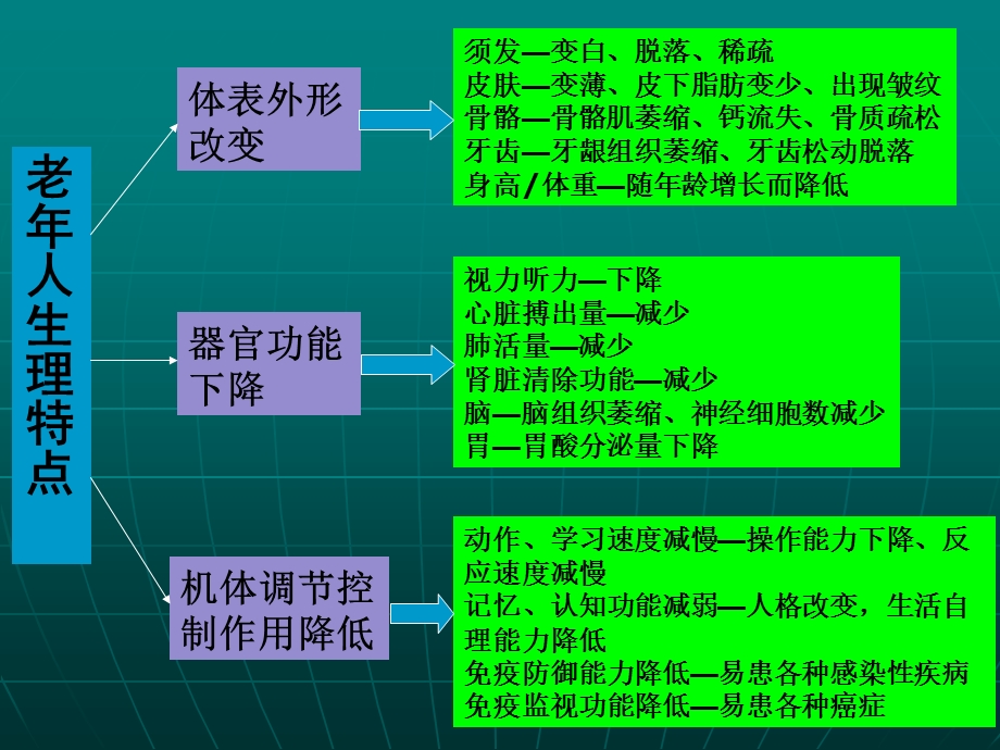 老人健康知识讲座.ppt_第3页