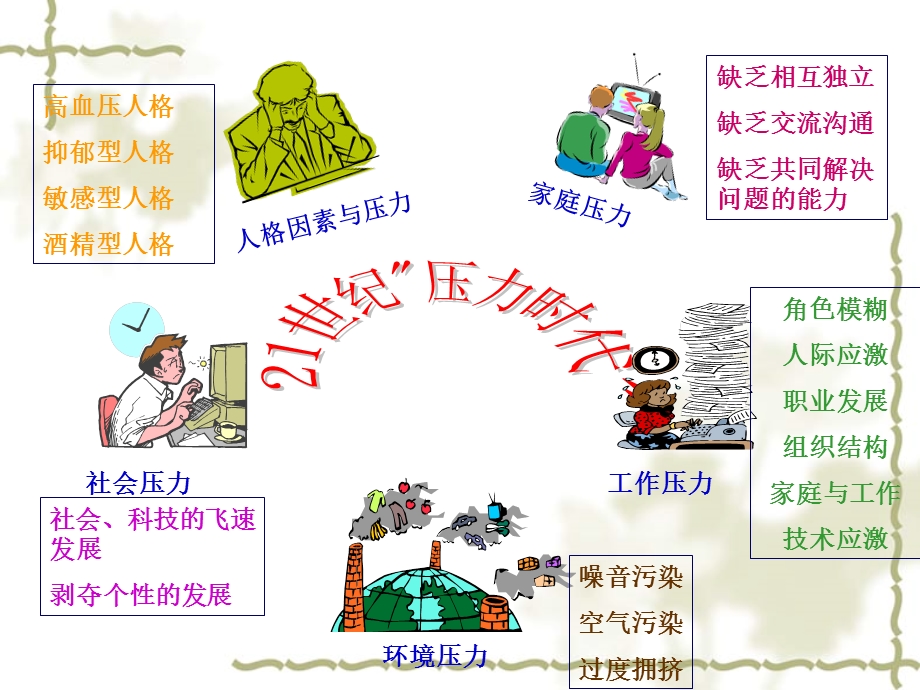 (军人)心理健康讲座.ppt_第3页