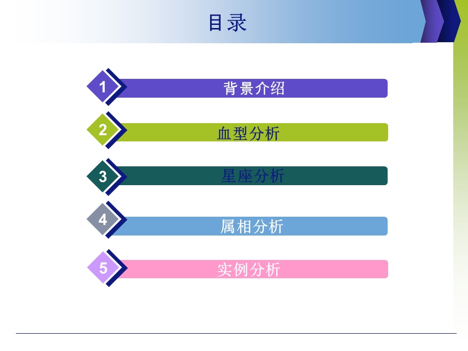 性格分析.ppt_第2页