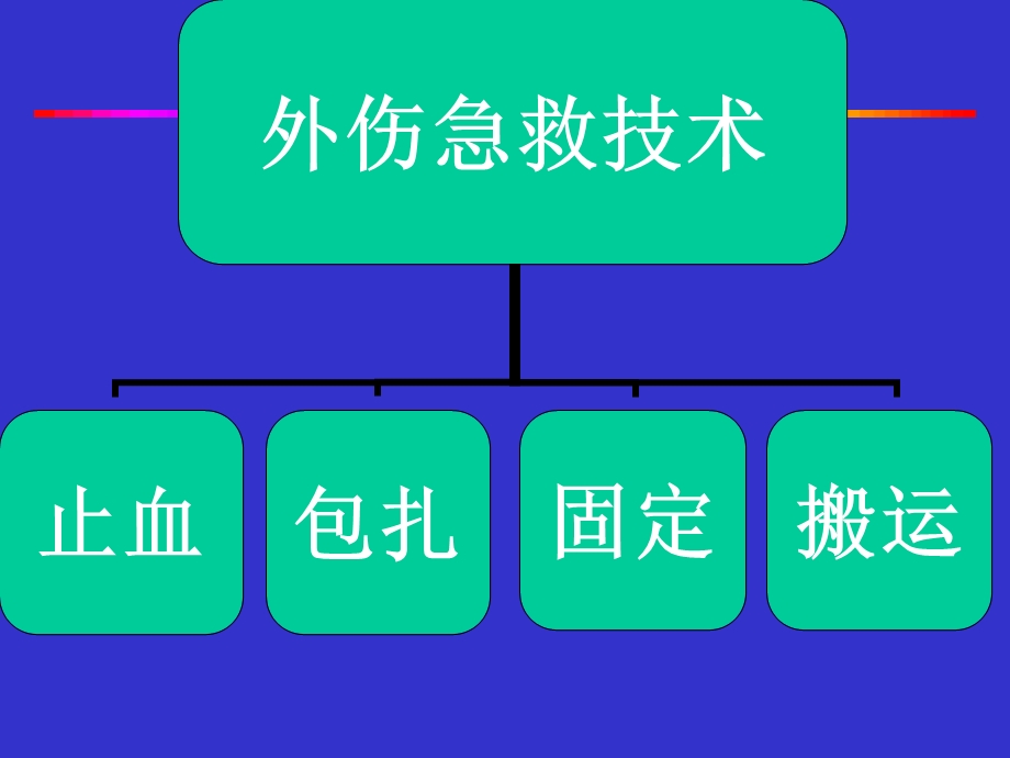 急诊外科急救技术.ppt_第2页