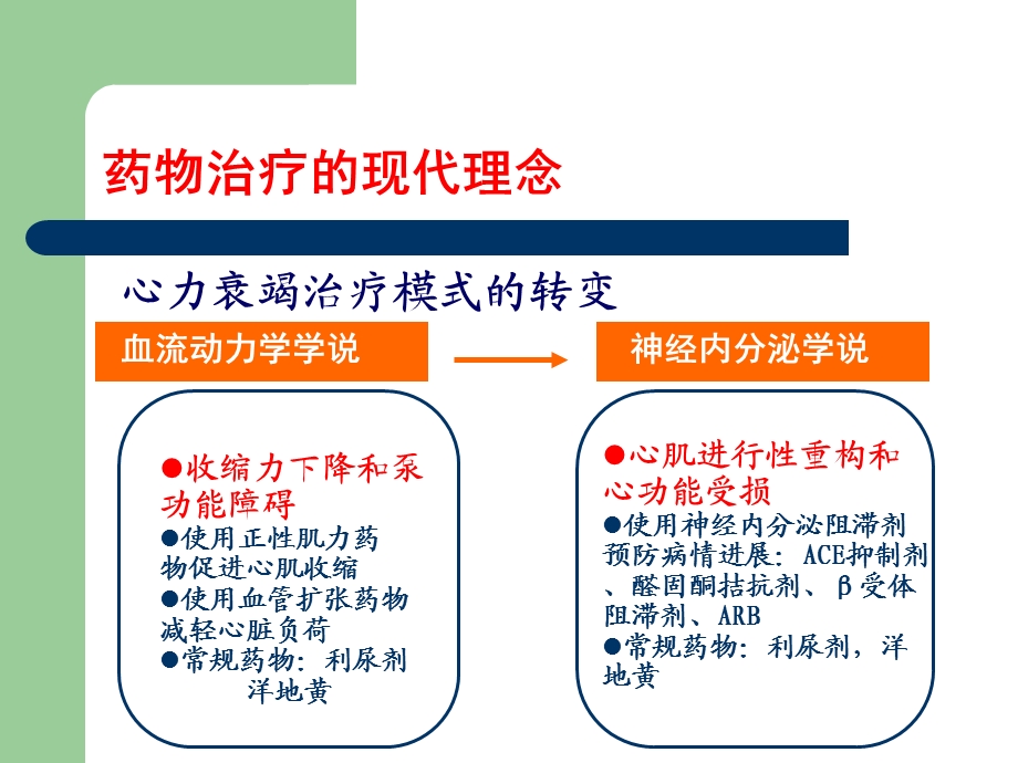 心衰的药物治疗修改后.ppt_第3页