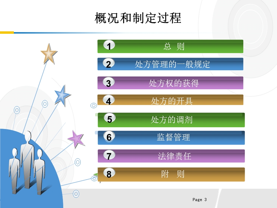 医院处方管理办法(修改版).ppt_第3页