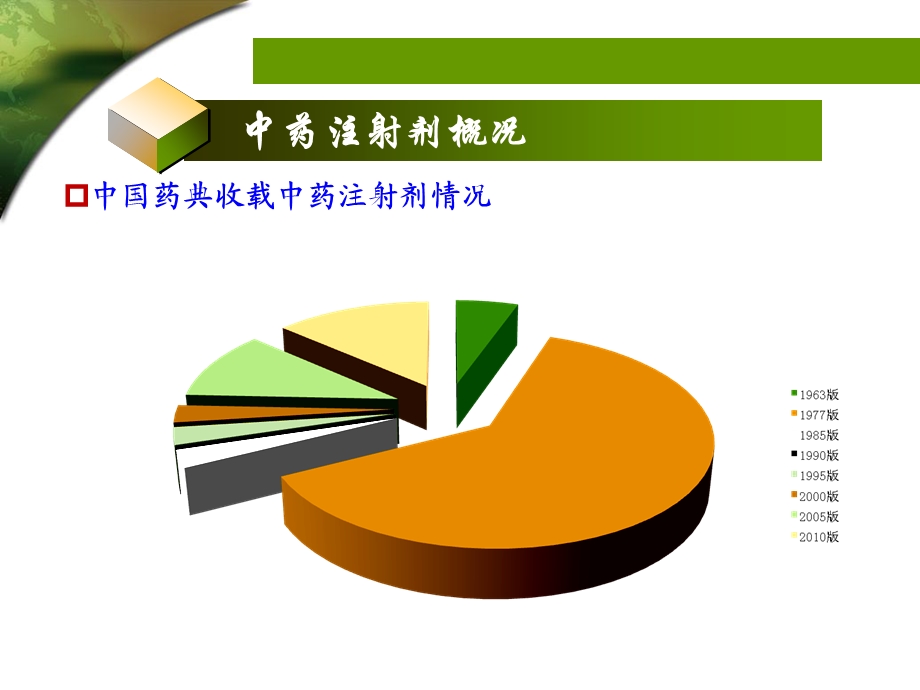 中药注射剂的不良反应与安全性再评价.ppt_第3页