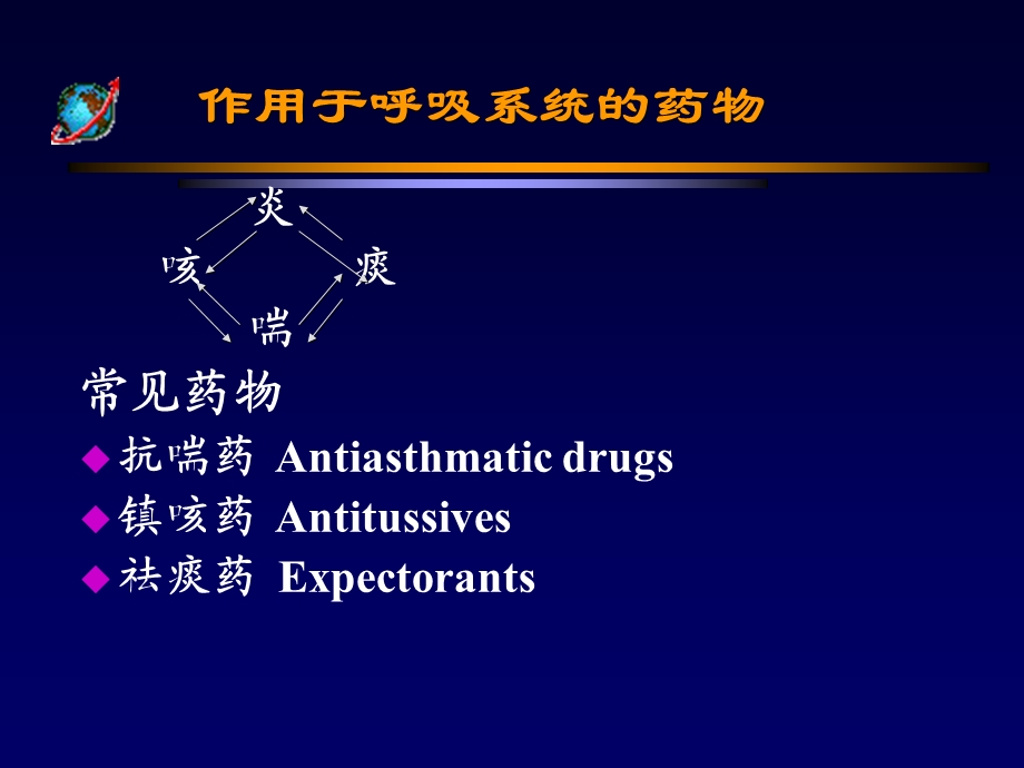 作用于呼吸系统的药物.ppt_第2页