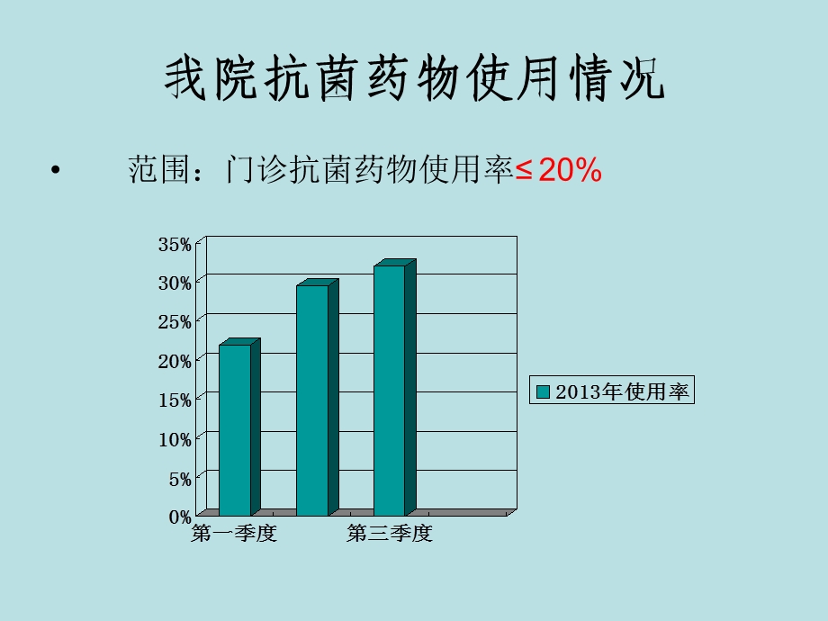 抗菌药物合理使用专项培训.ppt_第3页