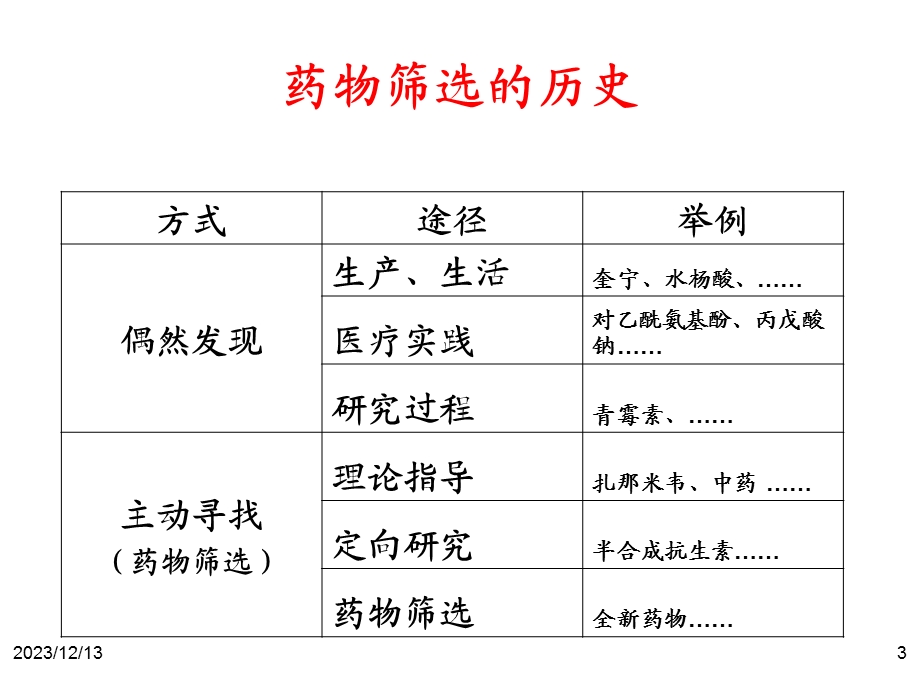 药物筛选普通、 .ppt_第3页