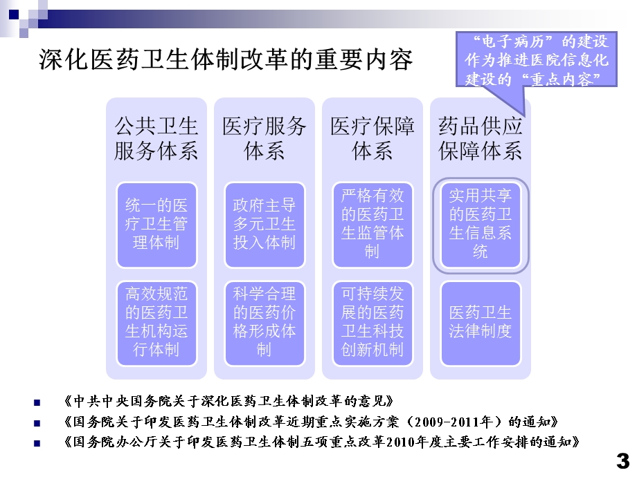 医院电子病历系统功能分级评估.ppt_第3页