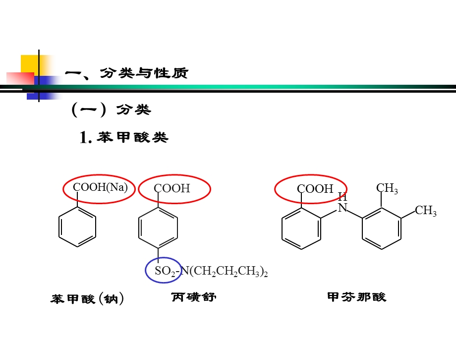 芳酸及其酯类药物的分析.ppt_第3页