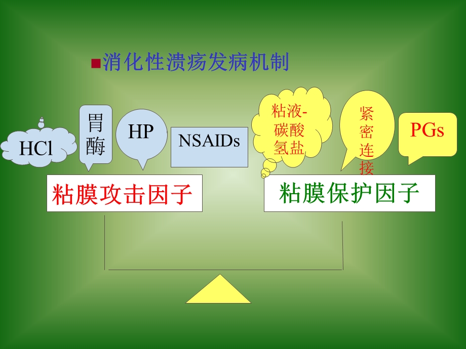 第三十二章作用于消化系统药物 幻灯片1.ppt_第3页