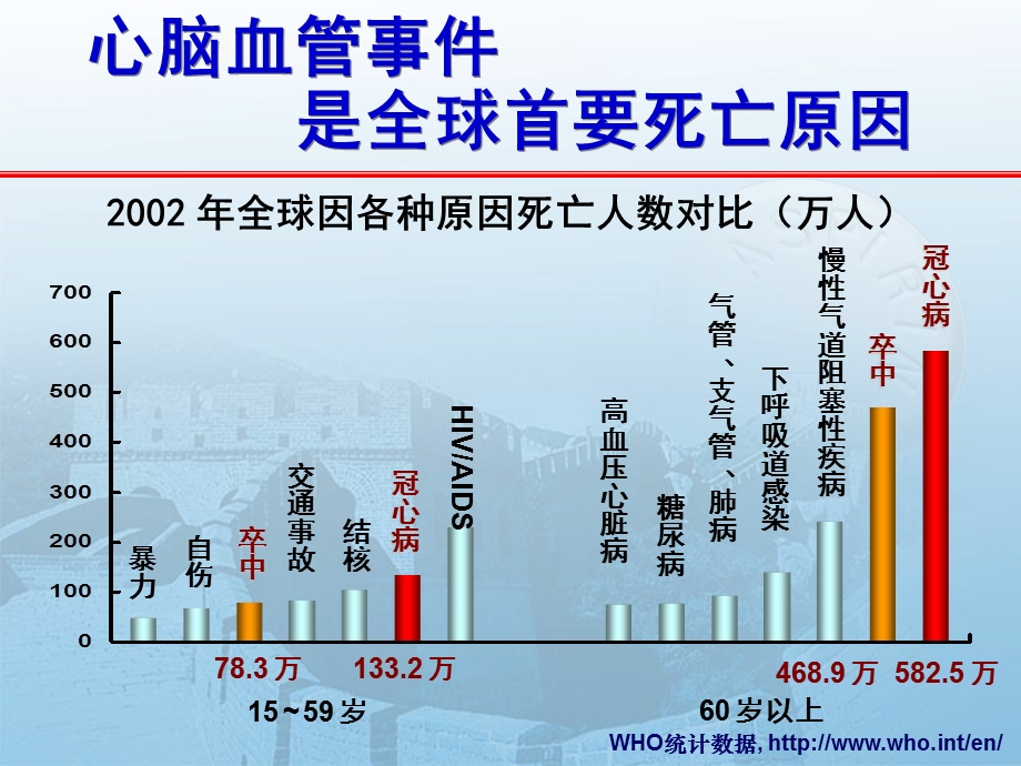 阿司匹林在中国应用介绍PPT.ppt_第3页