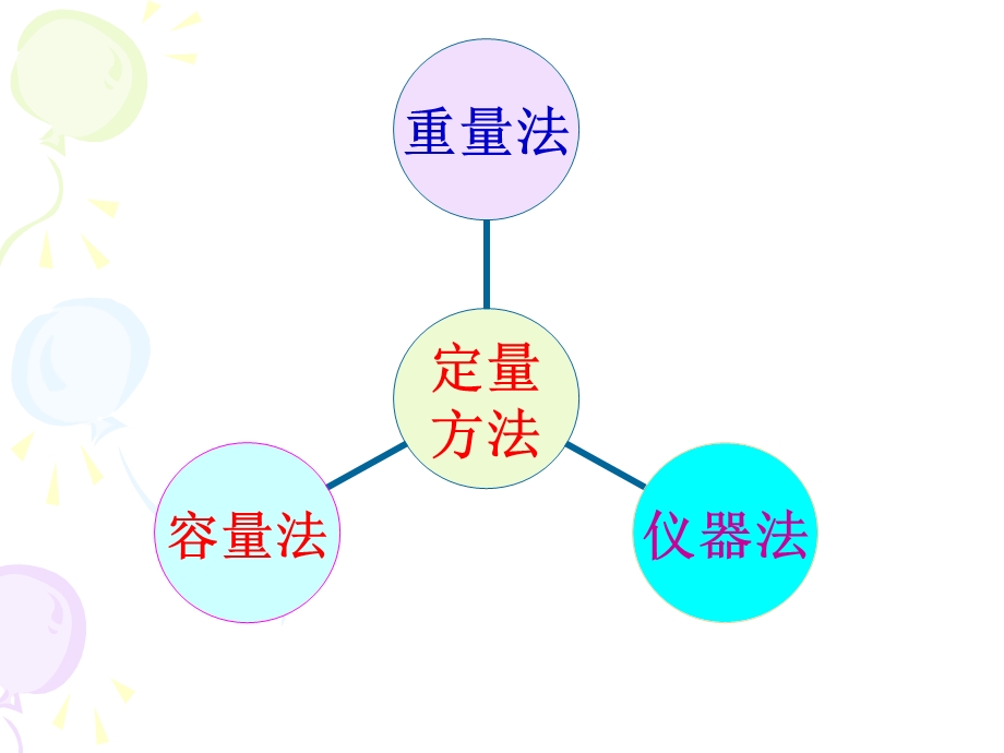 高中化学：定量实验定量实验目视比色法测定抗贫血药物中铁的含量.ppt_第2页