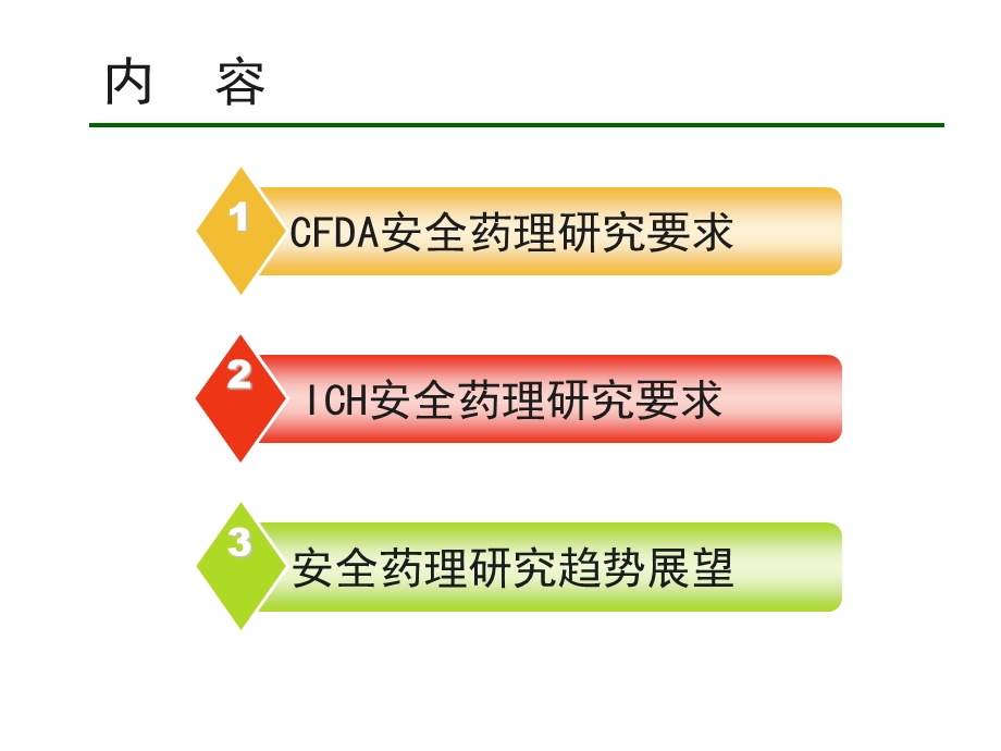 新药安全药理学研究及进展.ppt_第2页