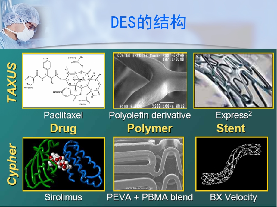 药物洗脱支架操作要点.ppt_第2页