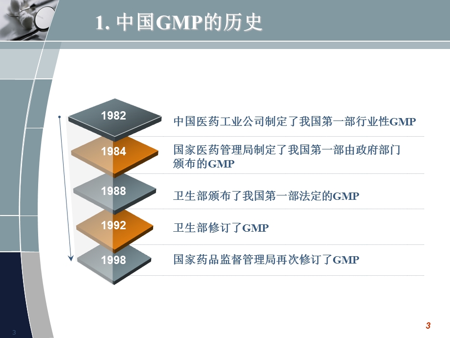 新版GMP新理念及无菌药品相关技术讲义.ppt_第3页