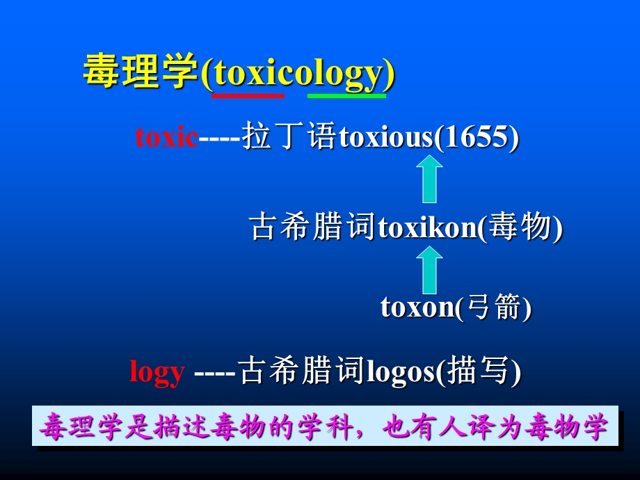 现代毒理学（精品PPT） .ppt_第2页