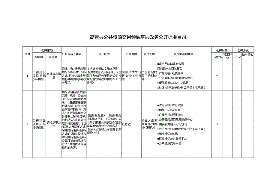 高青县公共资源交易领域基层政务公开标准目录.docx_第1页