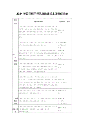 2024年领导班子党风廉政建设主体责任清单.docx