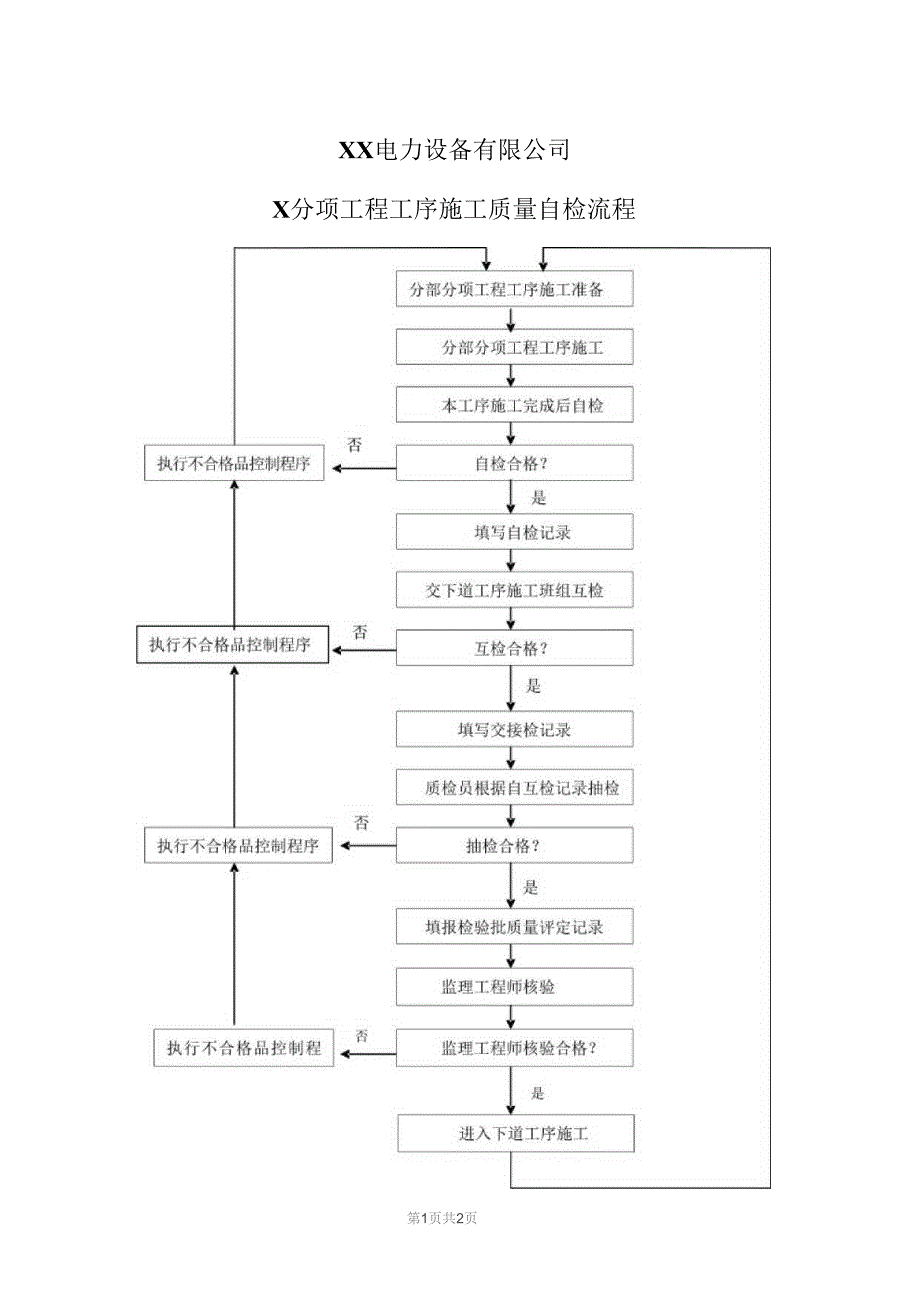 X分项工程工序施工质量自检流程（2023年XX电力开发公司）.docx_第1页