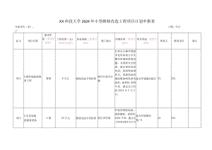 XX科技大学2024年小型维修改造工程项目计划申报表(2023年).docx