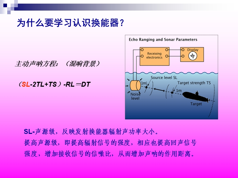 医用换能器的简介.ppt_第2页