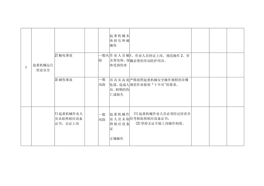 起重机械特种设备安全风险点及防控措施清单（日管控）(落实特种设备安全主体责任“两个责任”风险管控清单)3.docx_第2页