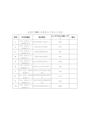 龙港市2021年度取水户取水计划表.docx