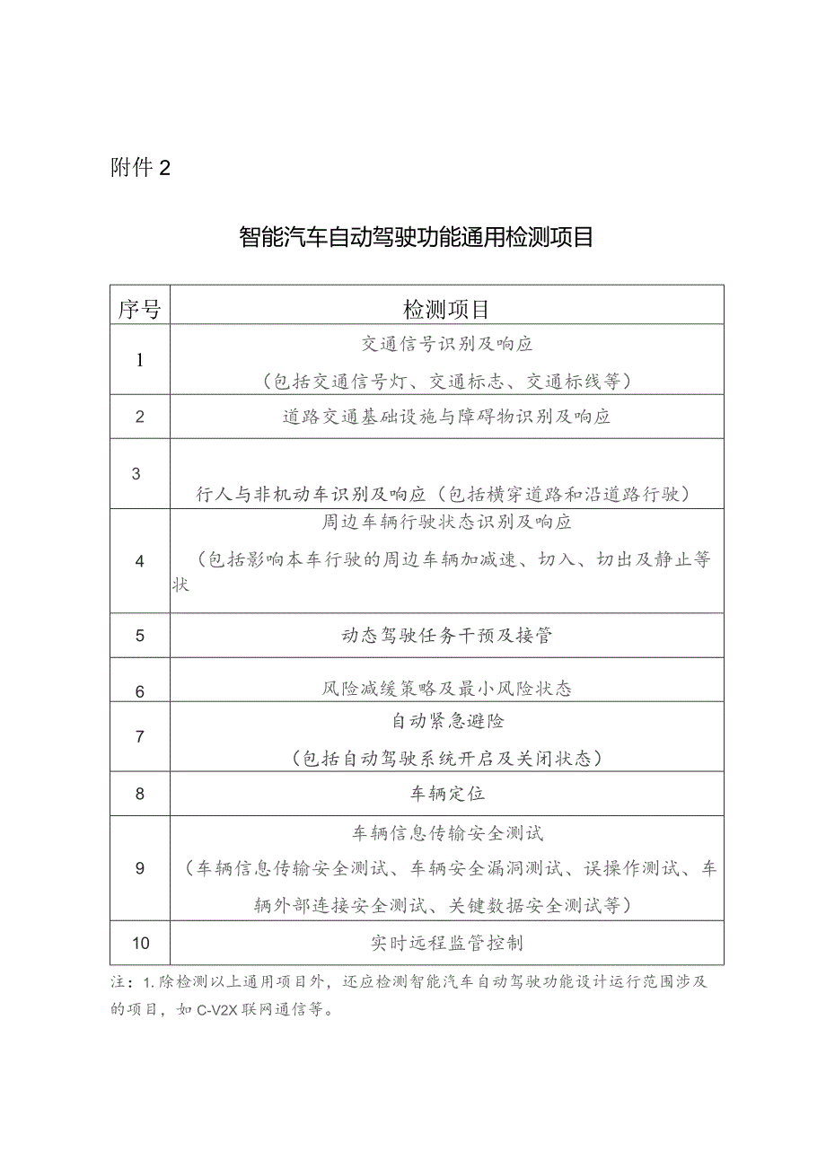 智能汽车自动驾驶功能通用检测项目.docx_第1页