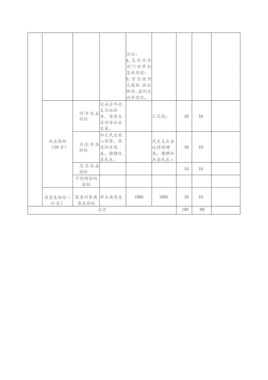 石鼓区科协整体支出绩效自评表.docx_第3页