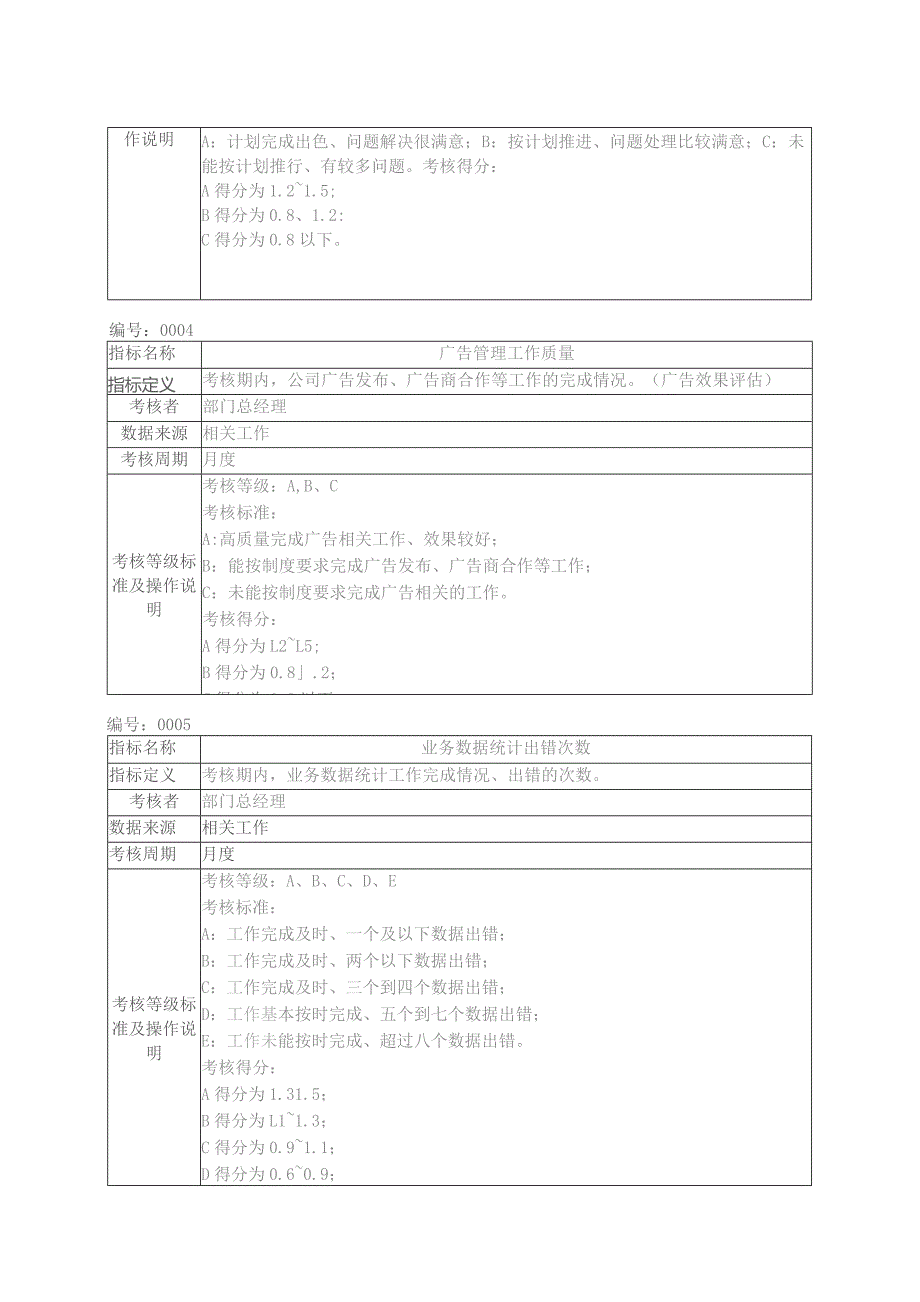 XX电器集团有限公司市场推广部绩效考核表（2023年）.docx_第2页