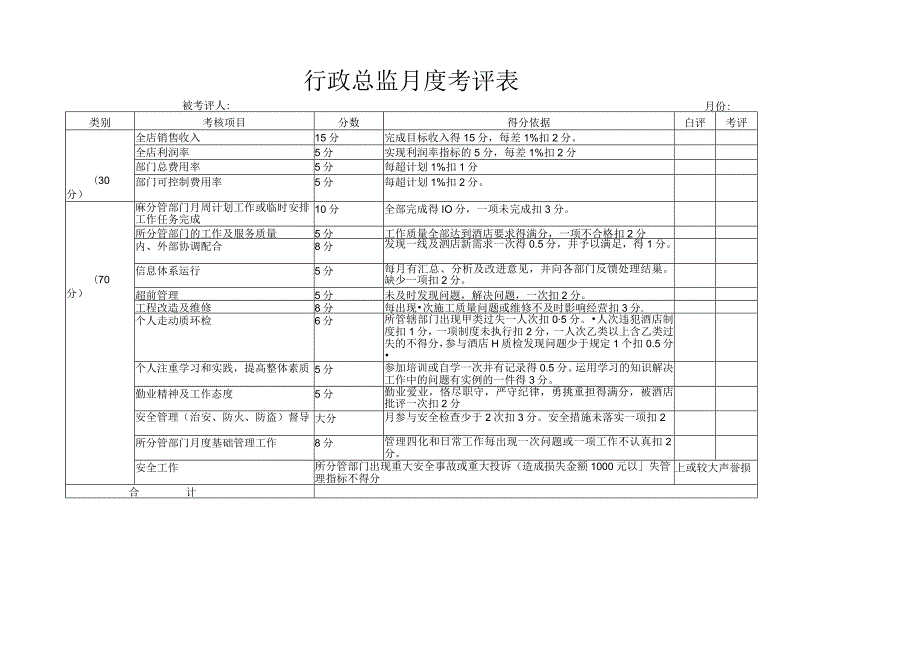 行政总监月度考评表.docx_第1页