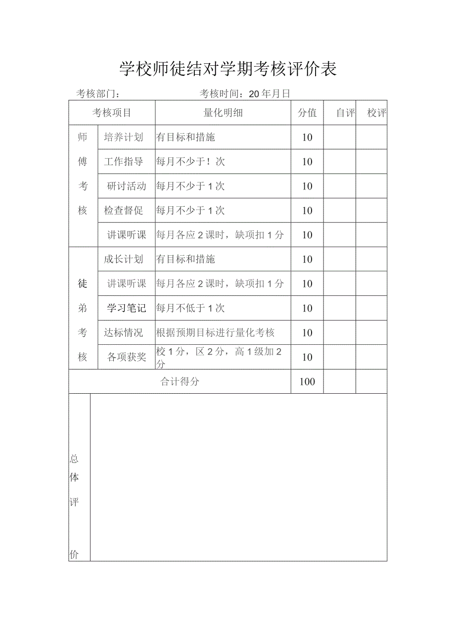 学校师徒结对学期考核评价表.docx_第1页