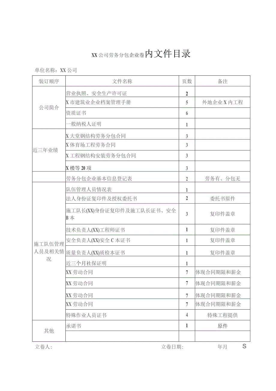 XX公司劳务分包企业卷内文件目录 （2023年）.docx_第1页