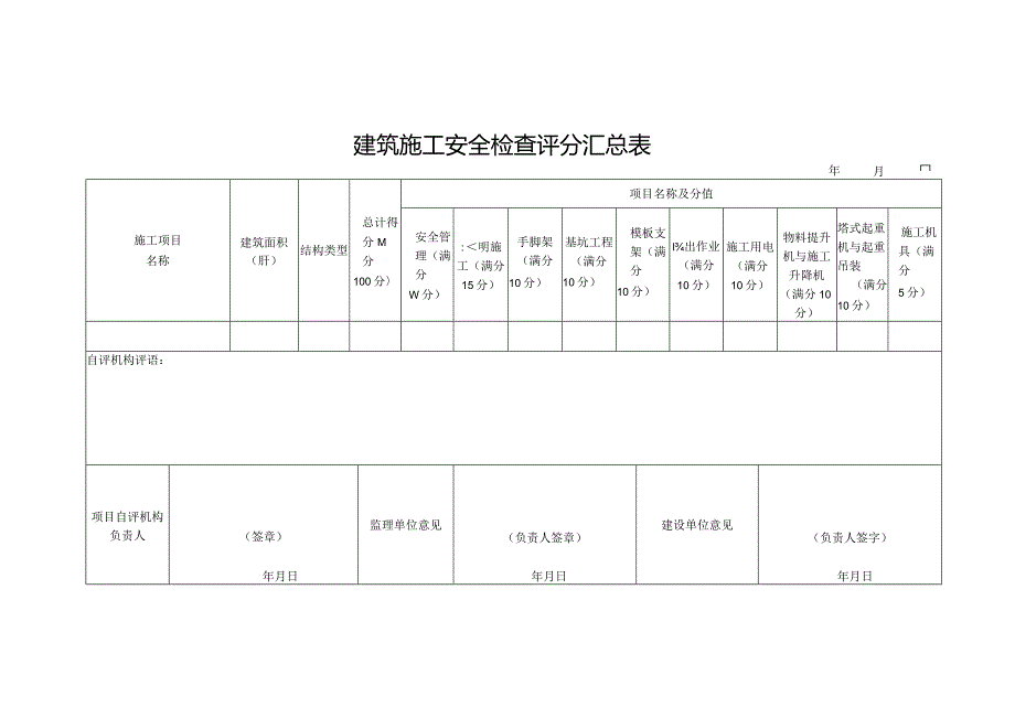 黑龙江省建筑施工项目安全生产标准化考评申请书、年度自评情况表.docx_第2页