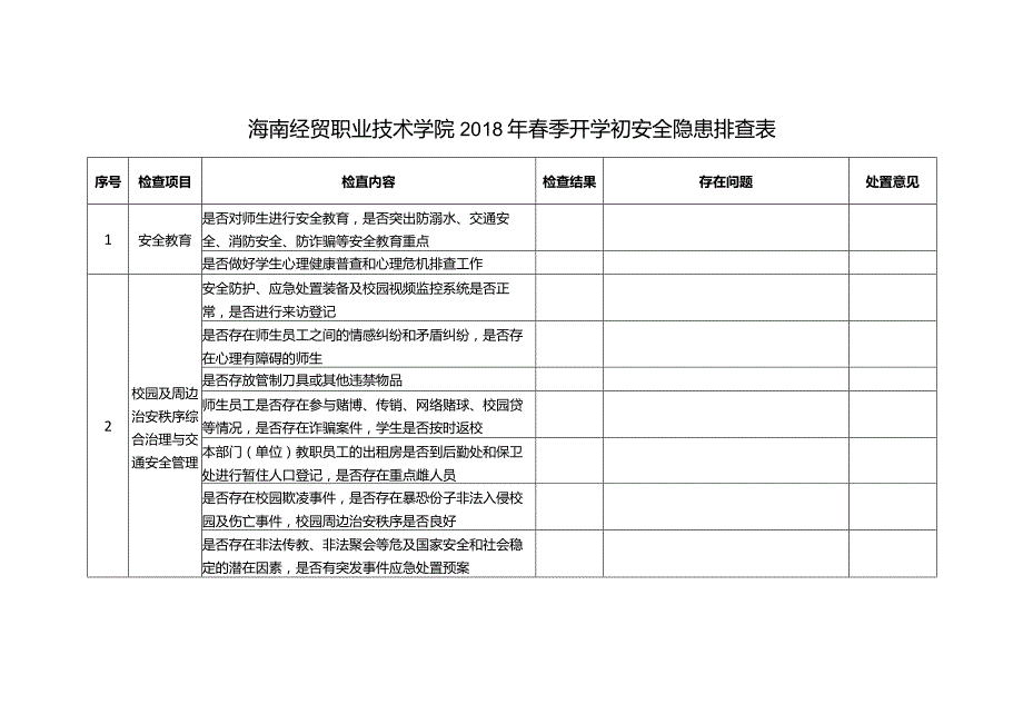 海南经贸职业技术学院2018年春季开学初安全隐患排查表.docx