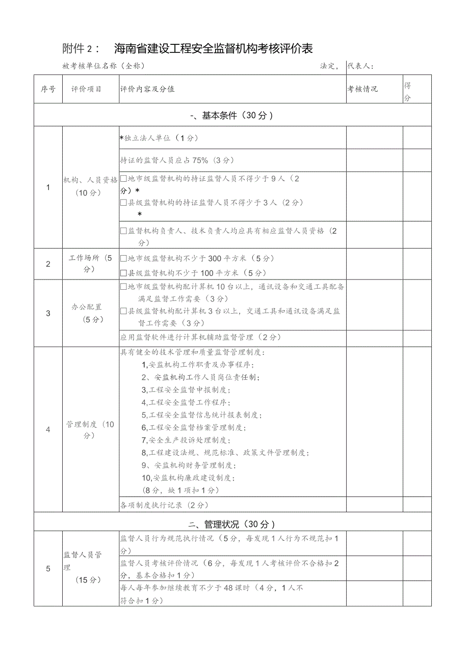 海南省建设工程安全监督机构考核评价表被考核单位名称全称法定代表人.docx