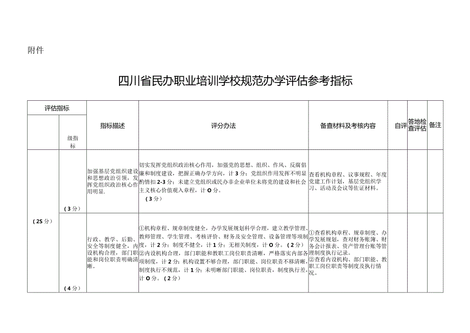 四川省民办职业培训学校规范办学评估参考指标.docx_第1页