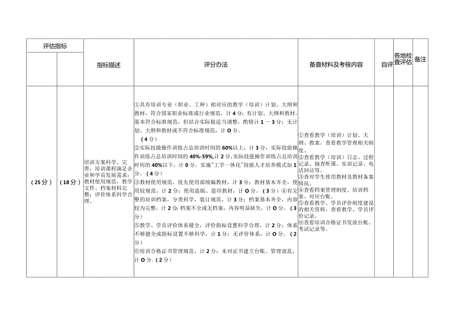 四川省民办职业培训学校规范办学评估参考指标.docx_第2页