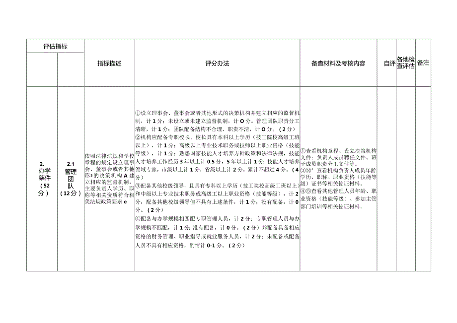 四川省民办职业培训学校规范办学评估参考指标.docx_第3页