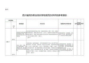 四川省民办职业培训学校规范办学评估参考指标.docx