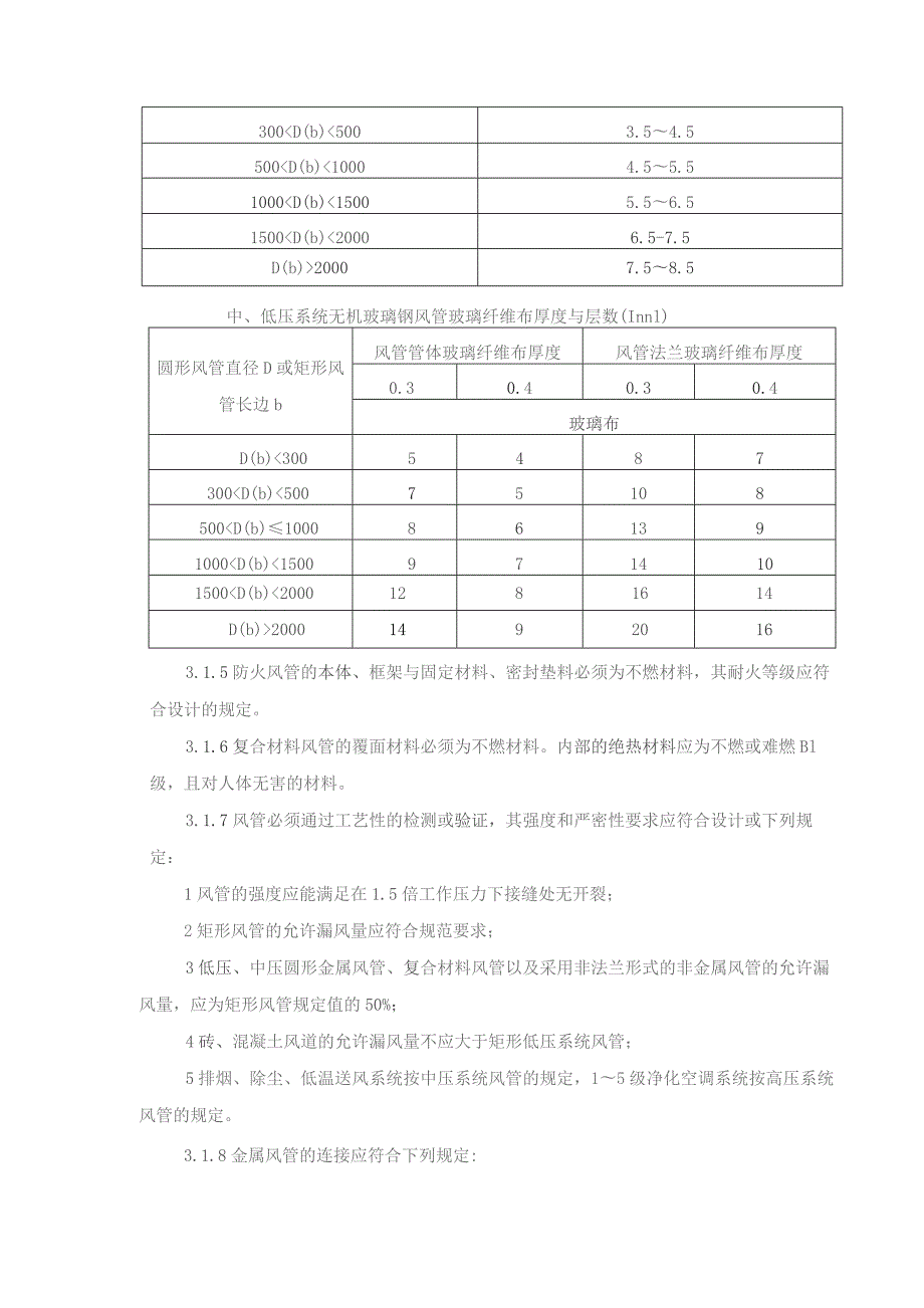 机械防排烟通风系统安装方案.docx_第3页