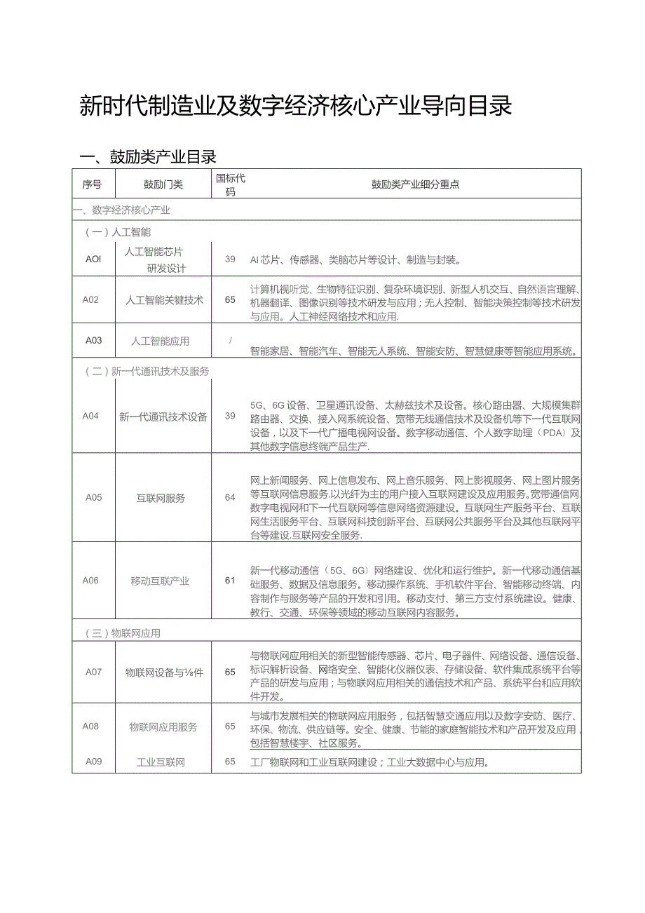 新时代制造业及数字经济核心产业导向目录.docx_第1页