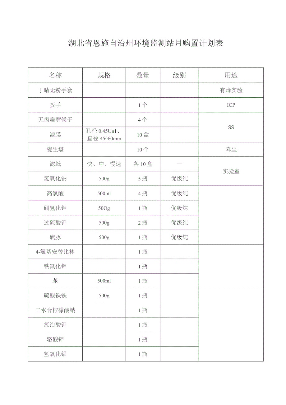 湖北省恩施自治州环境监测站月购置计划表用途.docx