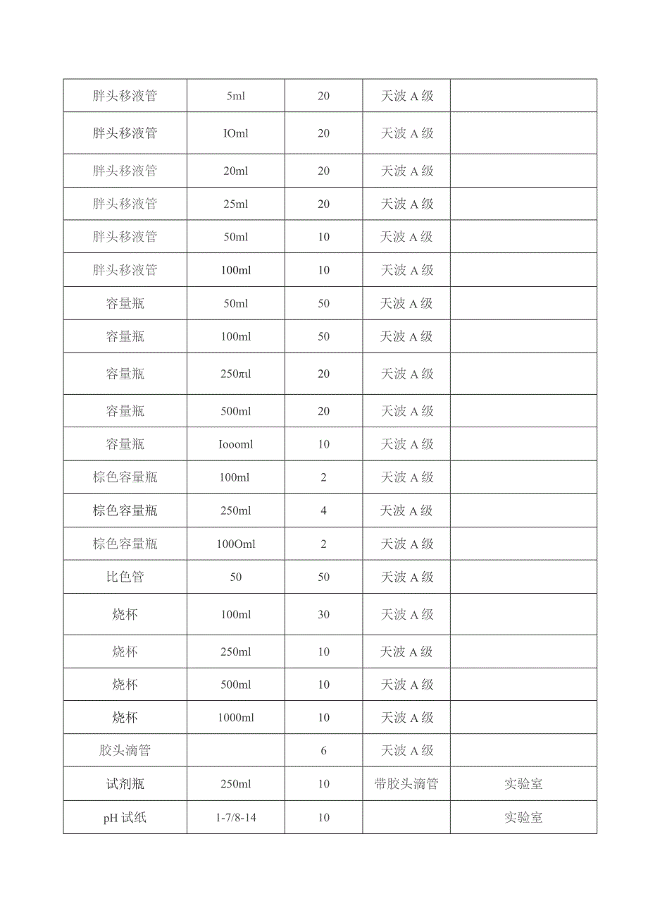 湖北省恩施自治州环境监测站月购置计划表用途.docx_第3页