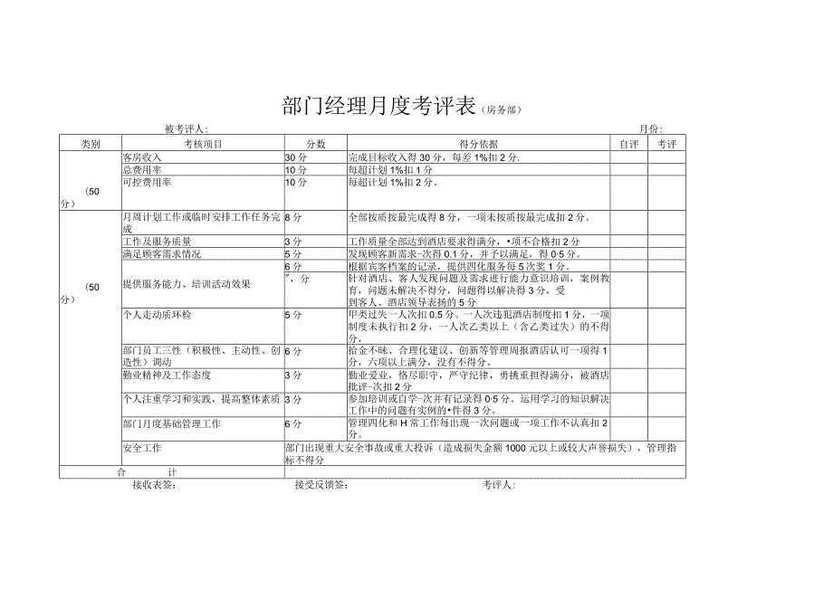 部门经理月度考评表（房务部）.docx_第1页