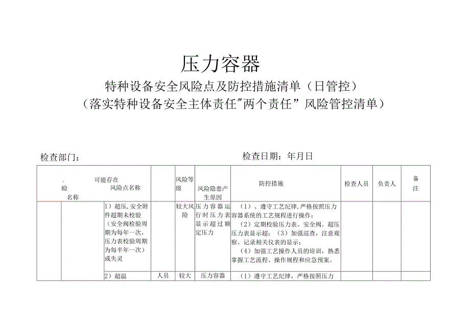 压力容器特种设备安全风险点及防控措施清单（日管控）(落实特种设备安全主体责任“两个责任”风险管控清单).docx_第1页