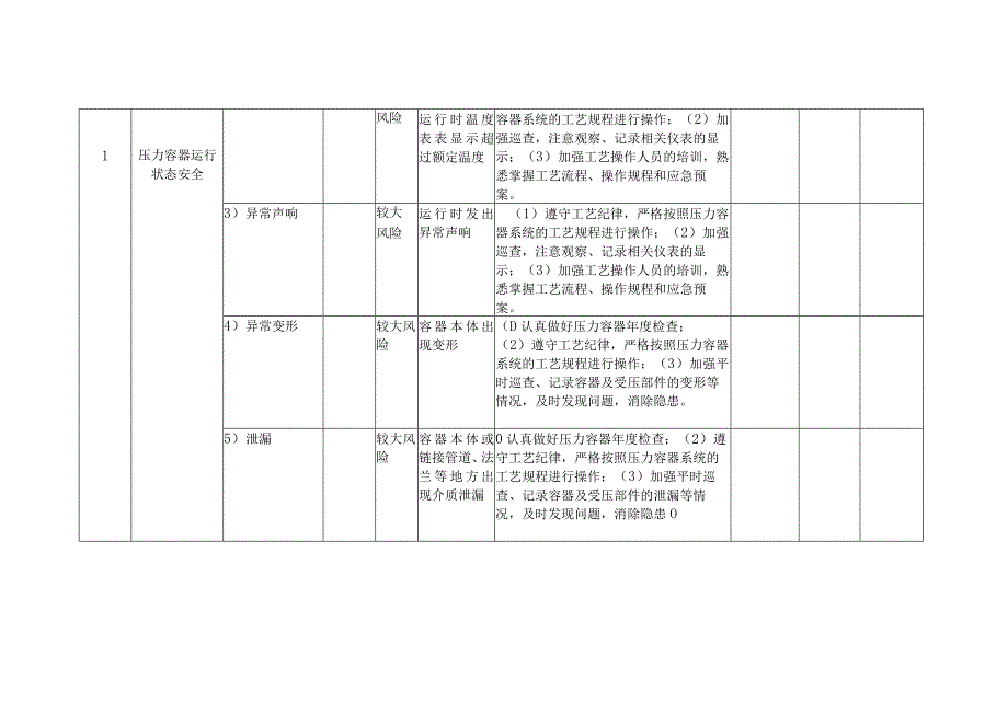 压力容器特种设备安全风险点及防控措施清单（日管控）(落实特种设备安全主体责任“两个责任”风险管控清单).docx_第2页