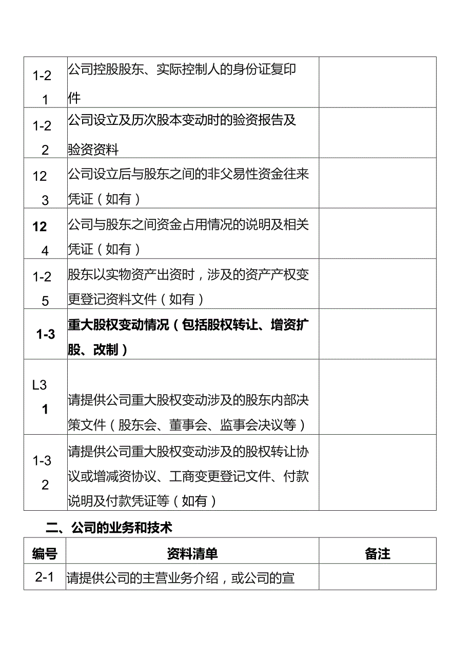 尽职调查清单模板.docx_第2页