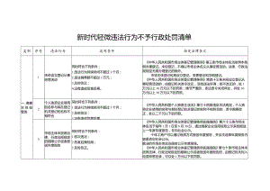 新时代轻微违法行为不予行政处罚清单.docx